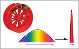 PM Dispersion-Compensating Fiber