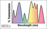 Multivariate Optical Elements