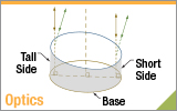 OAP Geometry Cues for Mounting