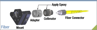 Fiber Collimator Mounting	