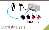 Using a Chopper to Measure Beam Diameter