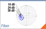 Factors Limiting PER in PM Fiber