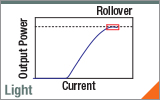 Lasers and Thermal Rollover