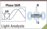 Measuring Faraday Rotation and Verdet Constant