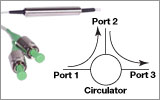 Fiber Optic Circulators for OCT